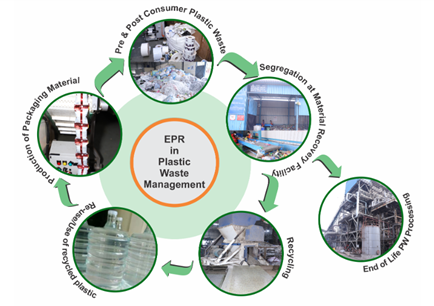 EPR-Certificate-for-Plastic-Waste