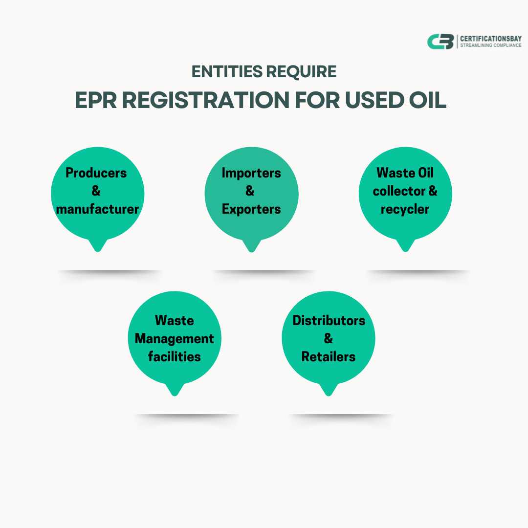 EPR for used Oil